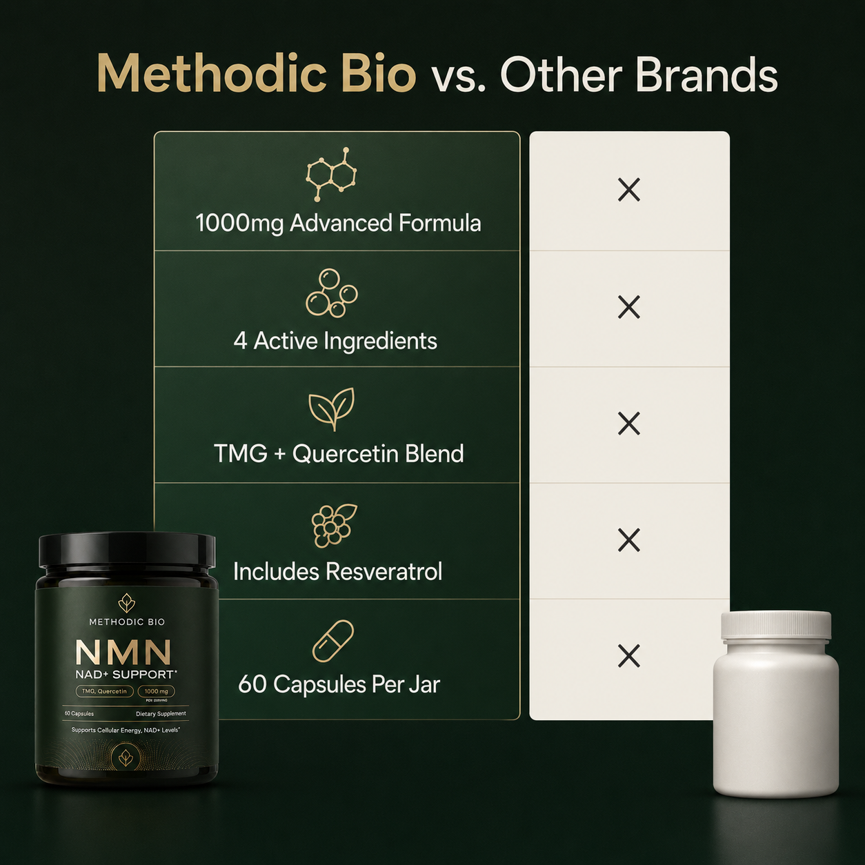 NMN NAD+ Support: 1 Bottle (One-Time Order)
