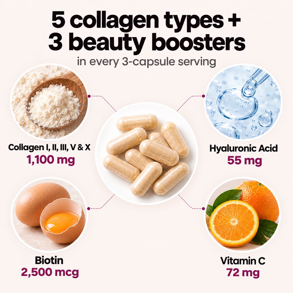 5 collagen types plus hyaluronic acid, biotin and vitamin C with amounts per 3-capsule serving